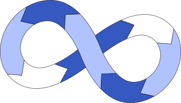 Symbole de l'infini